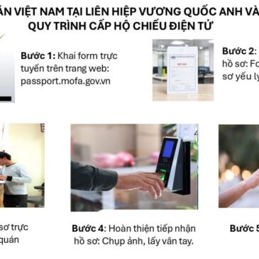 THÔNG BÁO TRIỂN KHAI CẤP HỘ CHIẾU ĐIỆN TỬ CHO CÔNG DÂN VIỆT NAM TẠI ANH VÀ BẮC AI-LEN